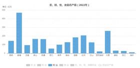 云南省各州市畜牧业发展概况 